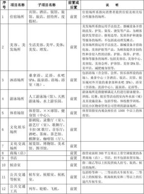 公共场所卫生许可项目目录